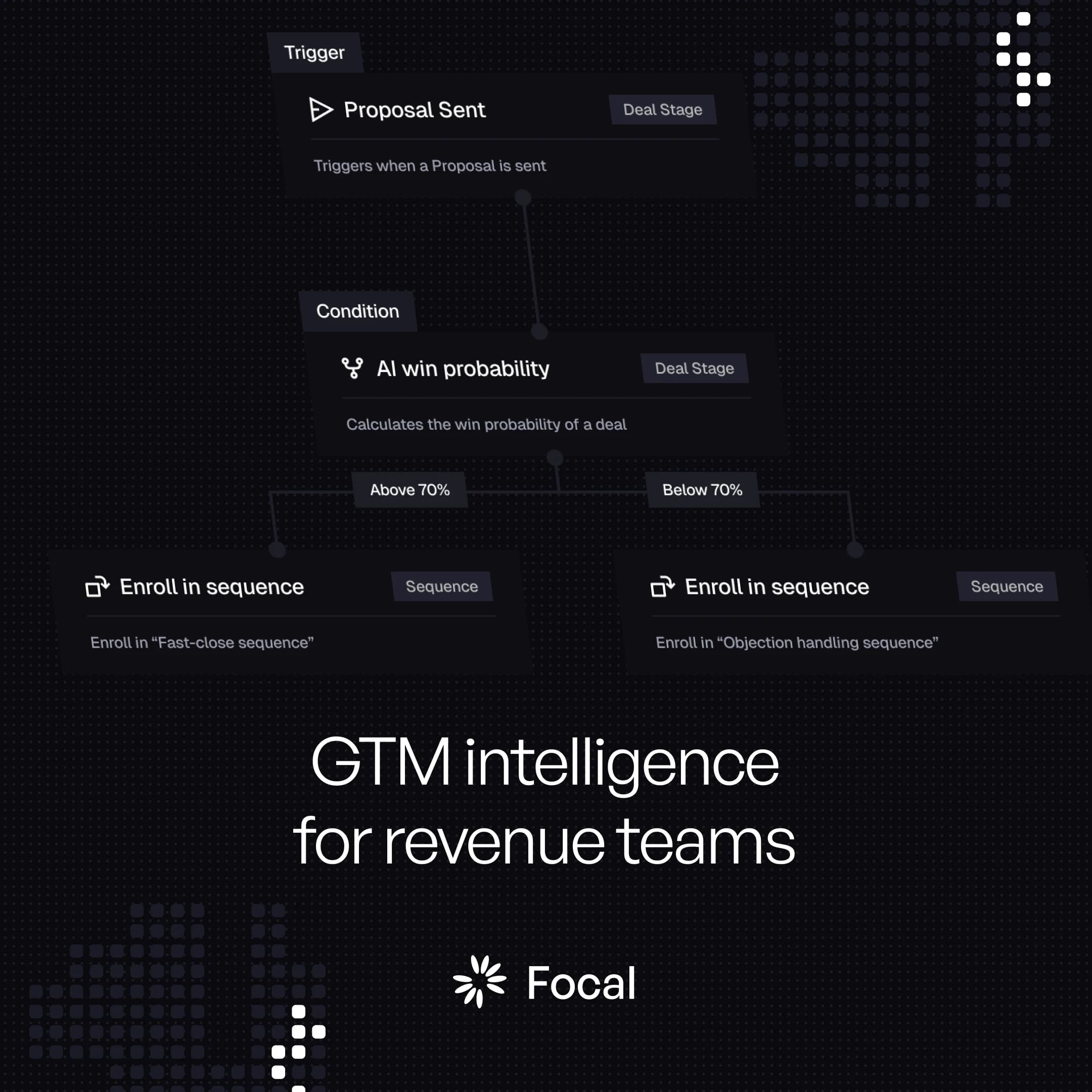 Focal — GTM & Sales AI