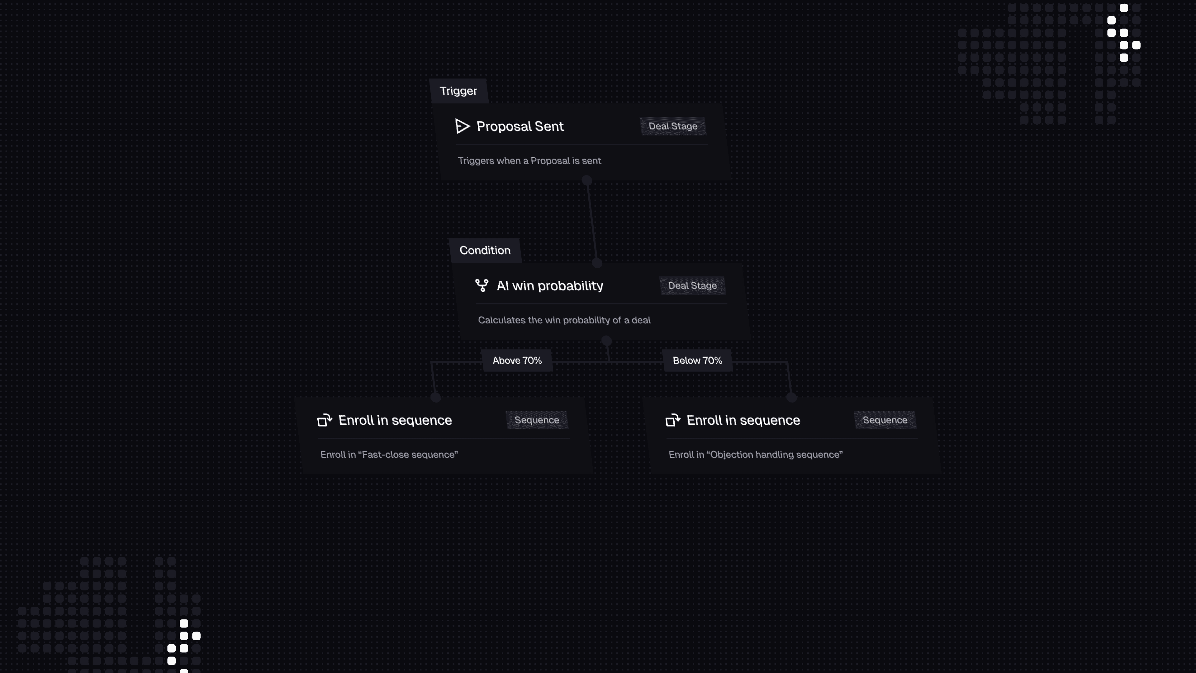 Focal — GTM intelligence platform