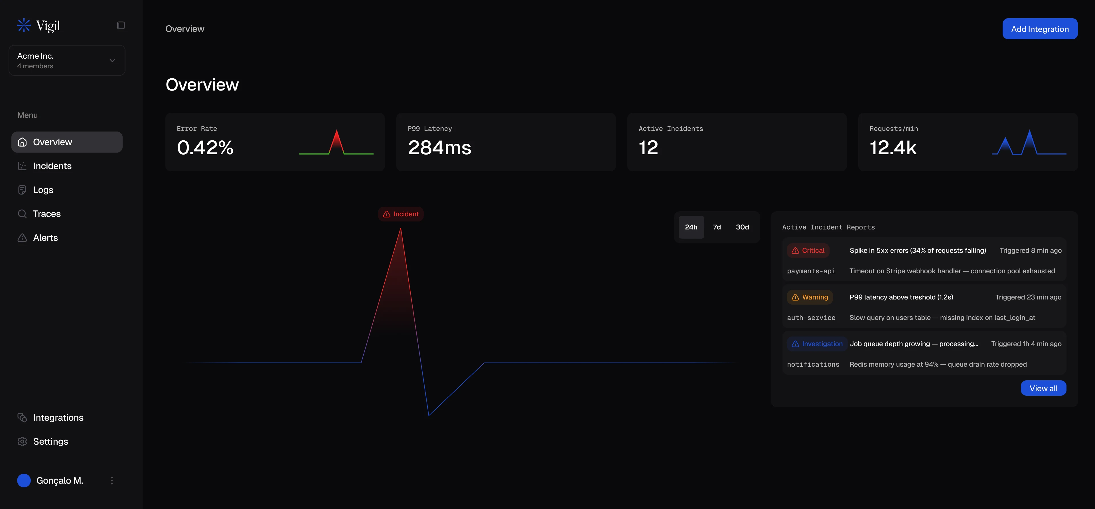 Vigil — incident dashboard with error rate graph and active incidents