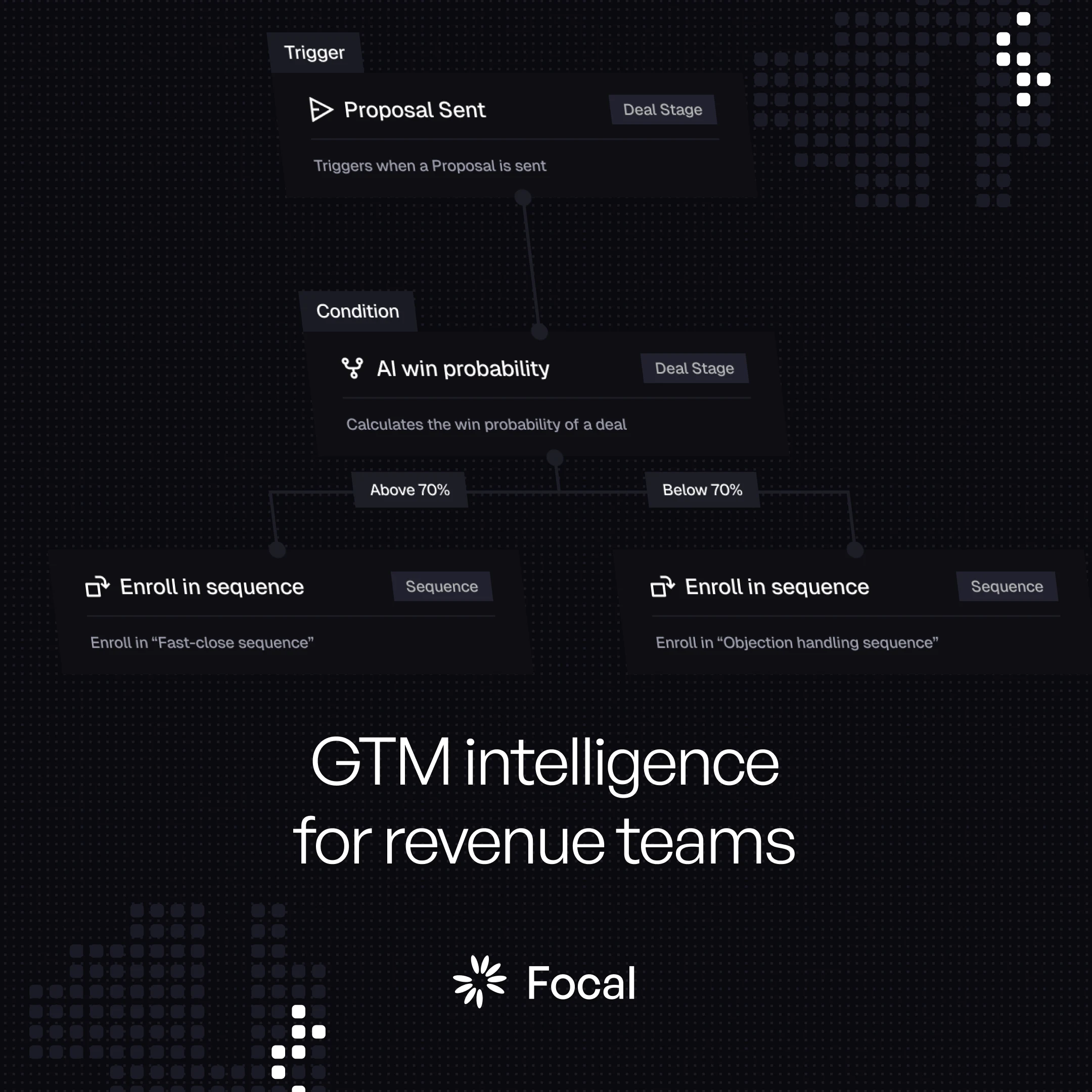 Focal — GTM & Sales AI